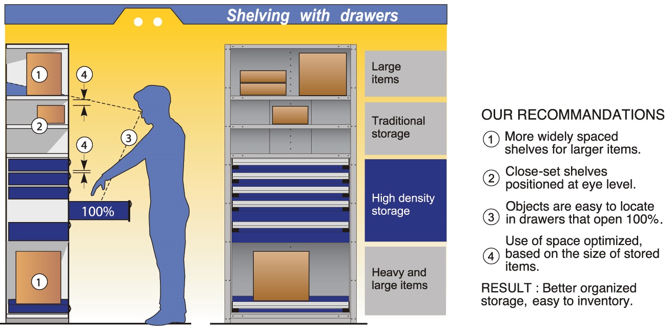 Efficient Small Parts Storage – Part I | The Small Parts Pro