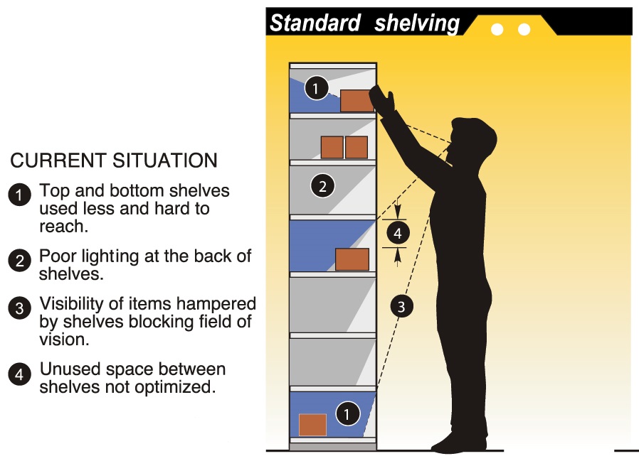 parts organizer drawing